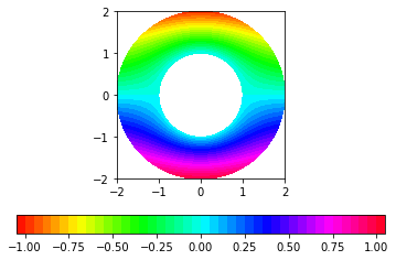../_images/OldroydB_OldroydB_Couette_22_1.png
