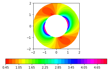 ../_images/OldroydB_OldroydB_Couette_22_11.png