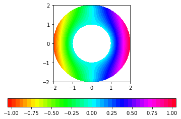 ../_images/OldroydB_OldroydB_Couette_22_3.png
