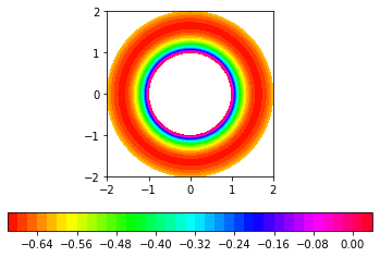 ../_images/OldroydB_OldroydB_Couette_22_5.png