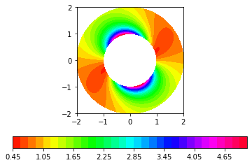 ../_images/OldroydB_OldroydB_Couette_22_7.png