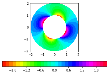 ../_images/OldroydB_OldroydB_Couette_22_9.png